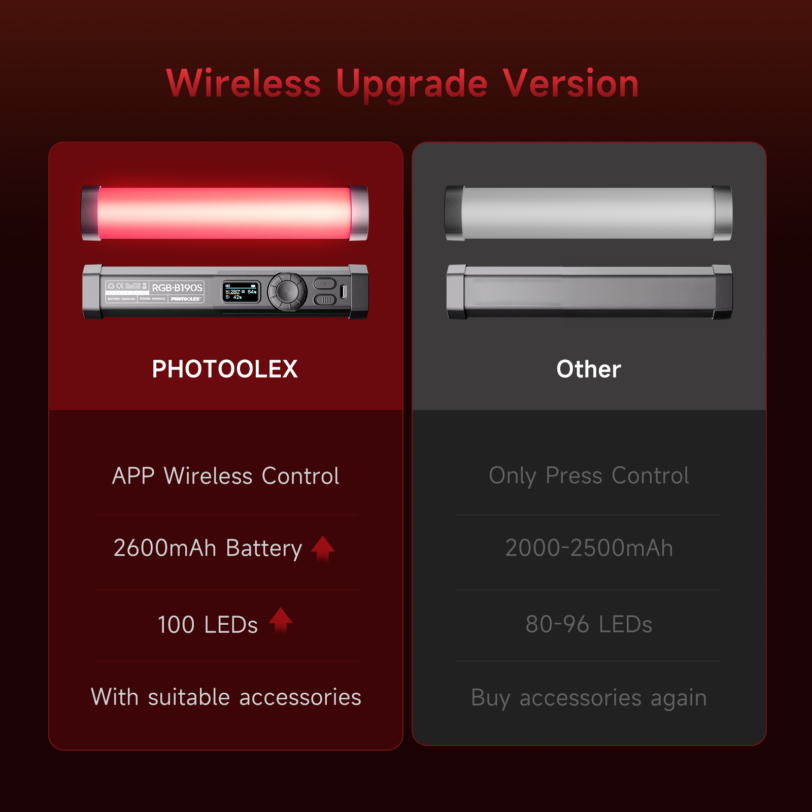 ไฟวิดีโอ RGB PHOTOOLEX แบบพกพา - Photography Lighting Design บทวิจารณ์และราคา
