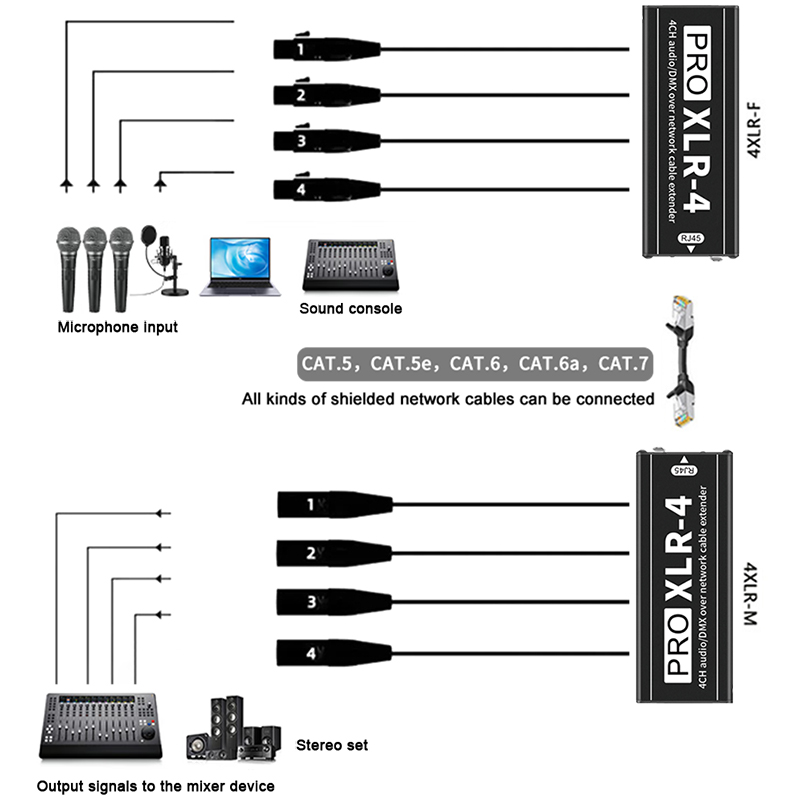 ตัวขยายสัญญาณเสียง XLR 4 ช่อง  - Photography Lighting Uk บทวิจารณ์และราคา